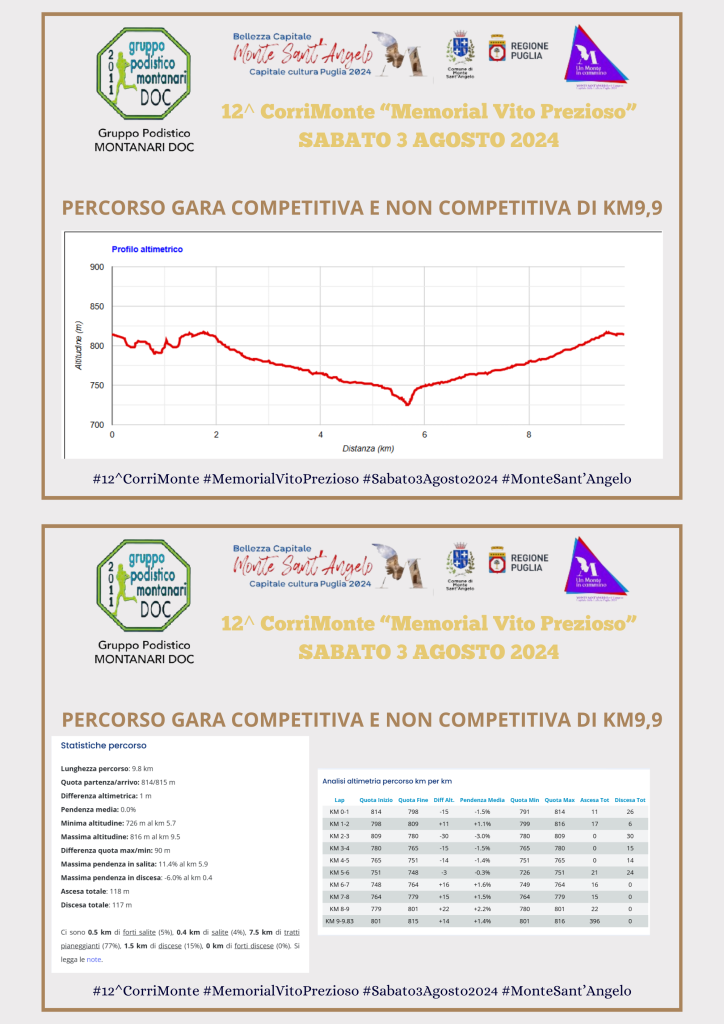 12^ CORRIMONTE: APERTE LE ISCRIZIONI