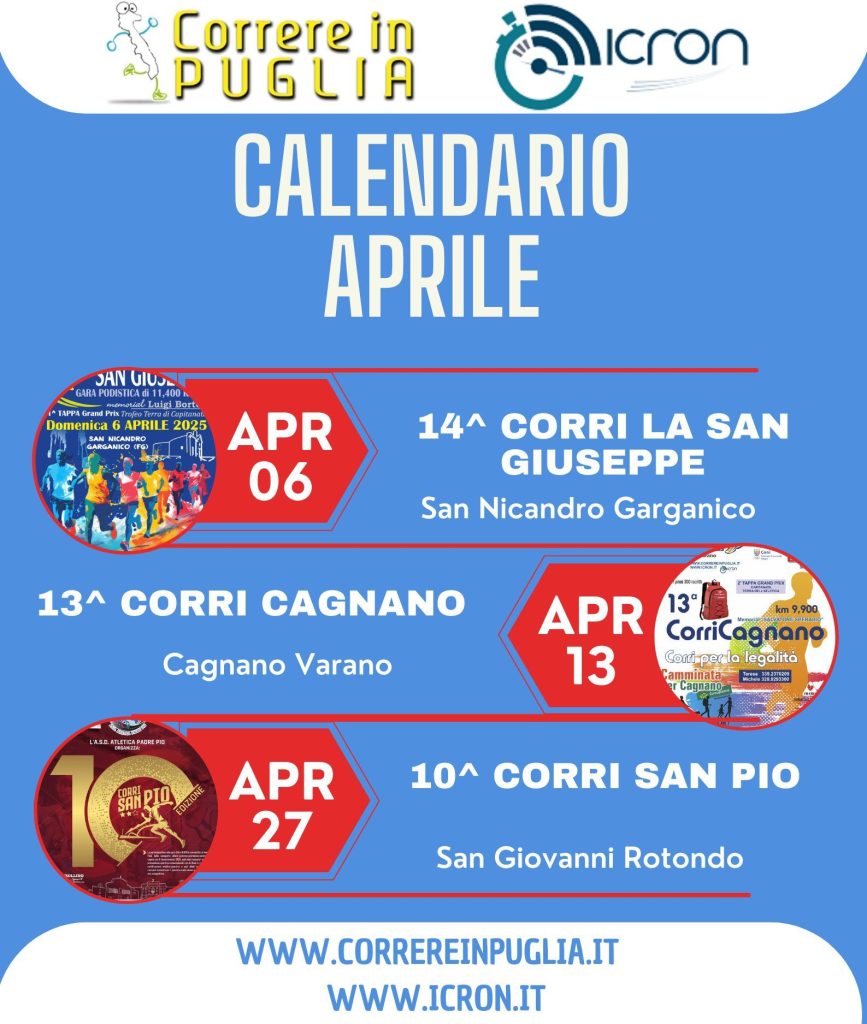 GARE PODISTICHE DI APRILE 2025 IN CAPITANATA
